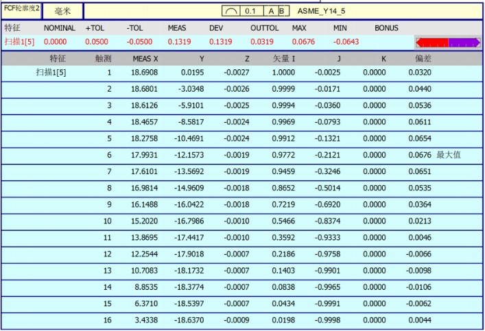 定制化数据报告