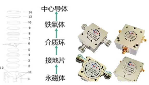 见证“速度”与“质量”   ，5G环形器自动化智能组装
